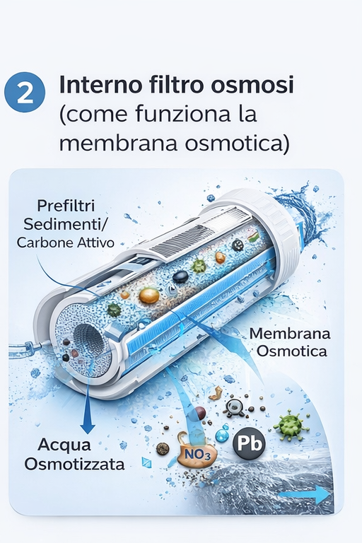 membrana osmotica filtrazione acqua